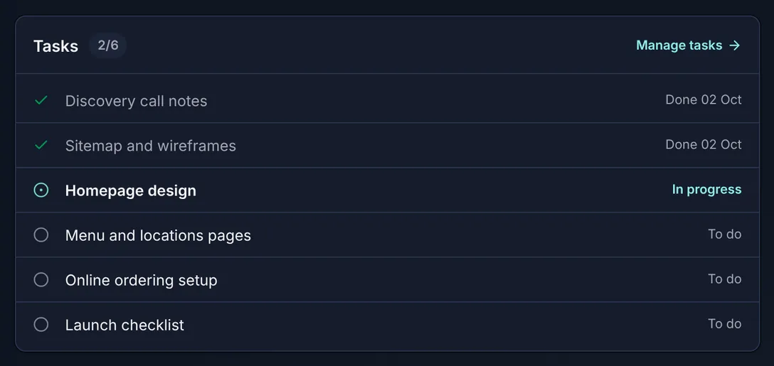Website redesign project overview in the dark theme, 2 of 6 tasks done